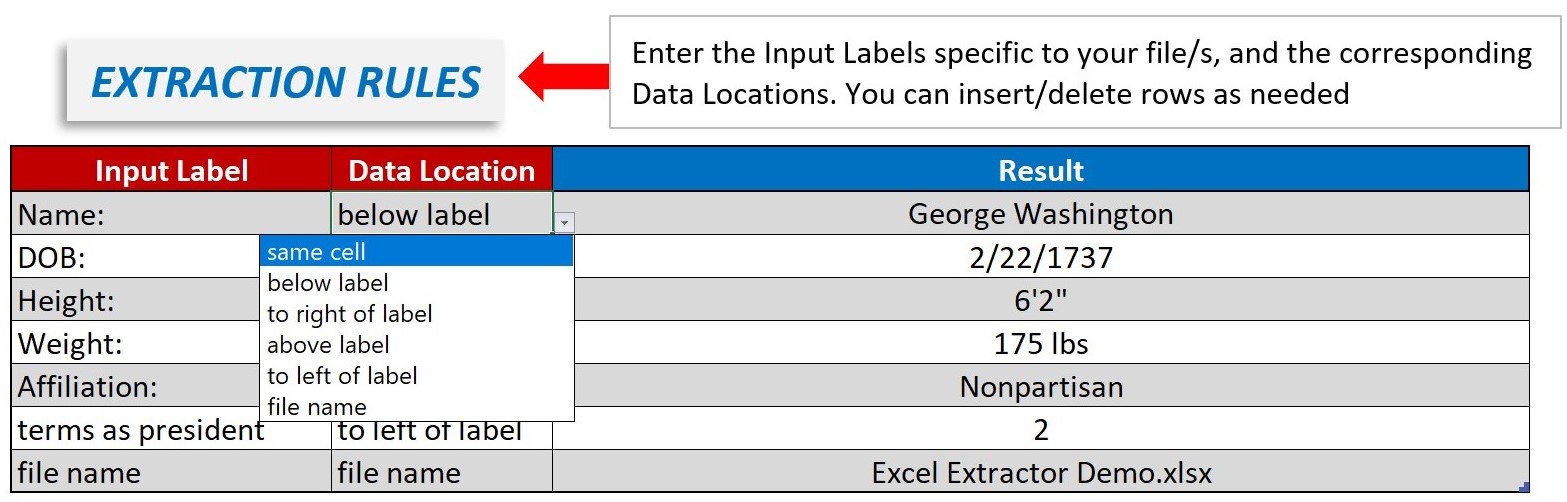 Data is extracted according to user-defined rules